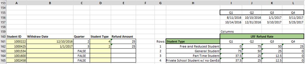 LESSON 5 Data Validation Using the Data Validation feature Finding Invalid Data Set a Range of Numeric Values That Can Be Entered in a Cell You can place limits on the data that can be entered into a