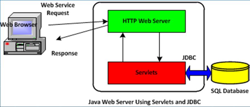 Database Server Interface 19 Java