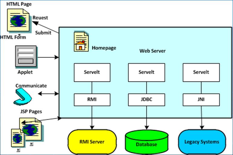 Java Web Server, App