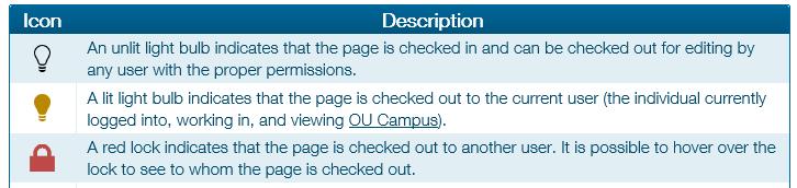Once the page to be edited has been found, you can hover or mouse over the page line to see the options available choose Edit or click the blue page name to access it directly.