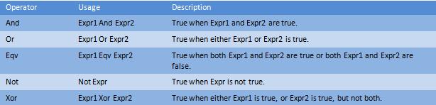 compare values and return a result that is true, false, or null.