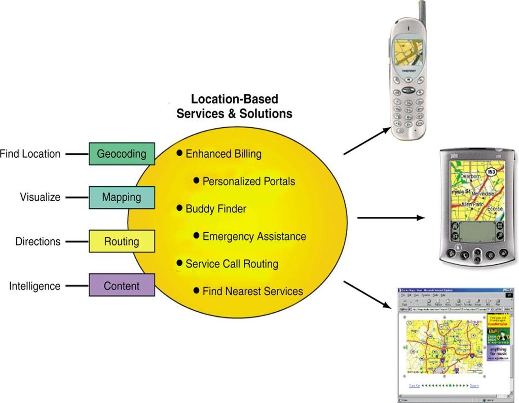 Figure 7.5 Location-based services involving maps.