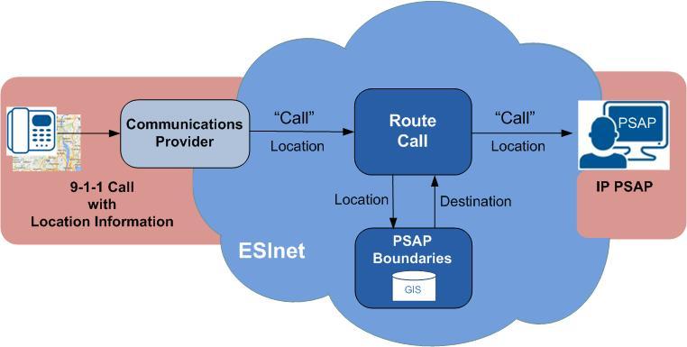 Location Delivering Calls, Data and Advanced Services Integrated