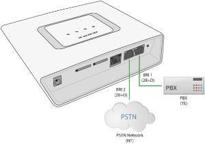 An example of the 2N BRI Enterprise connection in the ISDN mode follows.