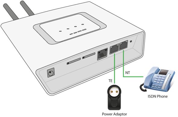 2.5 Types of 2N BRI Enterprise Connection This subsection deals with the types of connection of the y to the main ISDN BRI extension.