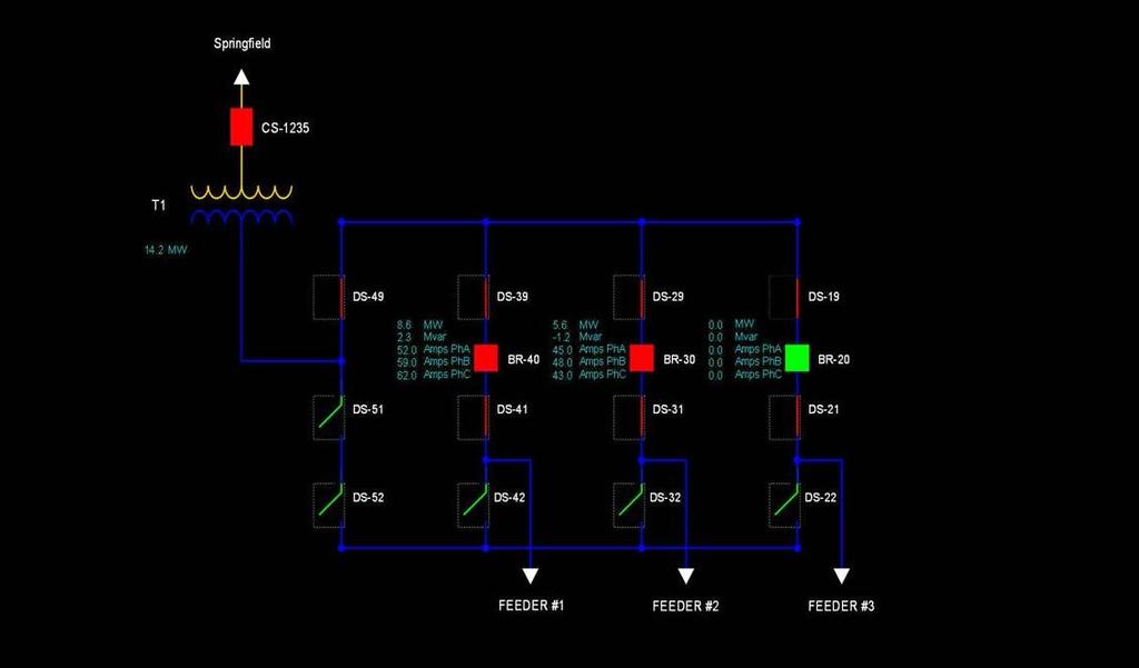Experimental Result The other system that can be used is PLC, SCADA very useful for data acquisition and for controlling functions.