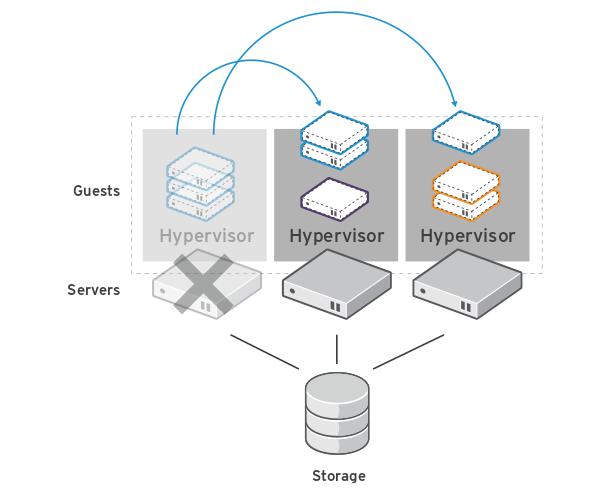 (Double) Highly Available Architecture Component Web Services HAProxy Mysql Mongo Rabbitmq HA model HAProxy Keepalived Galera