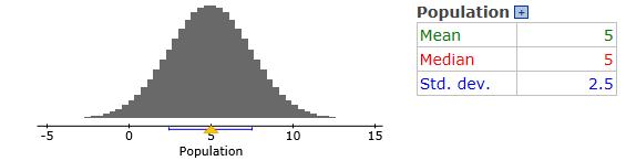 Write the description of the distribution above each