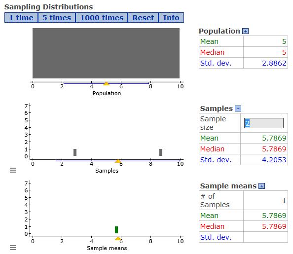Part Two Sampling Distributions from a Uniform Population (n = 2) 1. This image has 3 separate graphs and their corresponding information to the right.