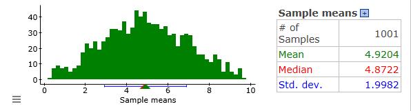 d. If you drew another sample of the same size (n = 2) from the original distribution (top graph) what would be a reasonable es