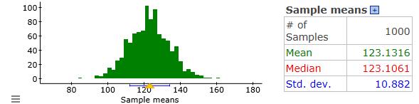 Part Four Sampling Distributions from a Normal Population 1. Consider an original population that is approximately normal with a mean of 123 and a standard deviation of 15. a. What do you think the distribution of the original population looks like?