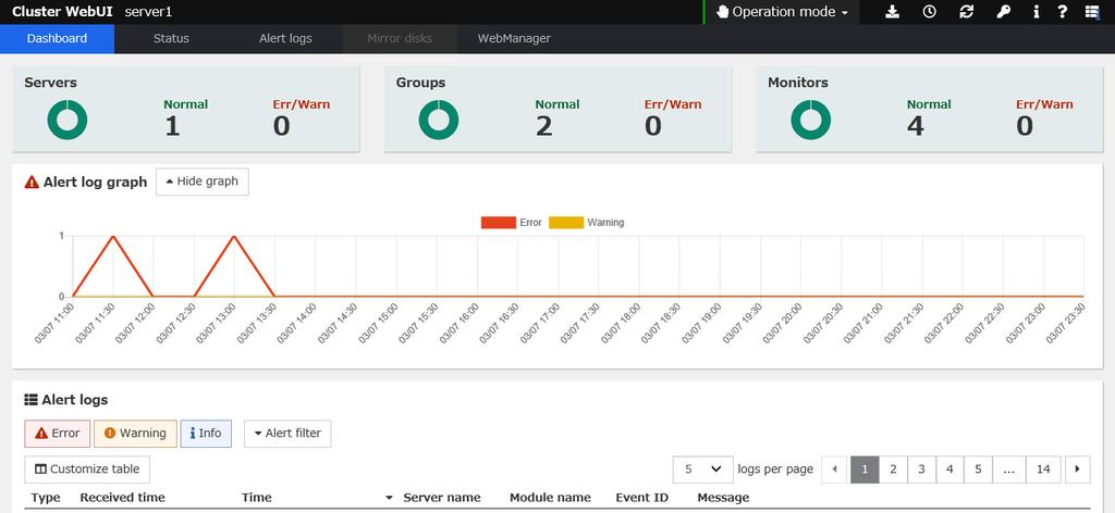 Applying configuration data 4. The status of the cluster will be displayed on the Cluster WebUI.