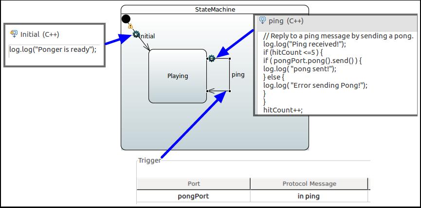 7.2 Create the Ponger Capsule's statemachine Create the Ponger capsule's statemachine using the same instructions as for the Pinger capsule structure, but with the following changes: The intial