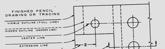 3mm light segmented line (Represents hidden edges on part) Section line.