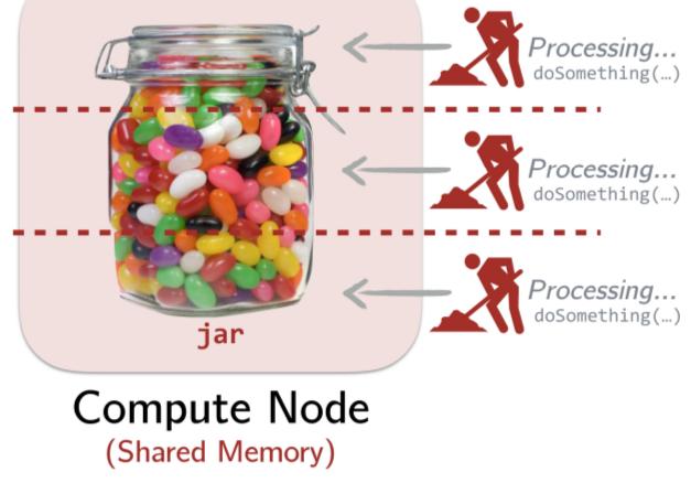 Apache Spark Visualizing Shared Memory Data Parallelism v a l res = jar.