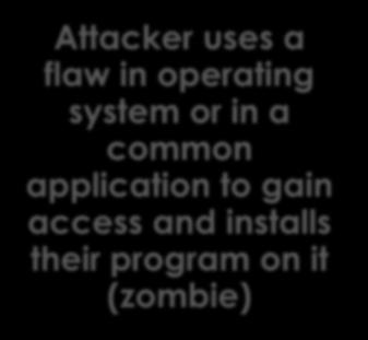flaw in operating system or in a common application