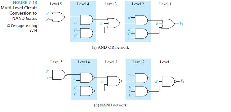 Design of Multi-Level NAND- and