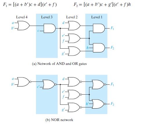 Design of Multiple Output NANDand NOR- Gate Circuits Converting a Two-Output Circuit to NOR Gates: The procedure given in