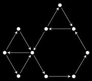Definitions (cont d) Undirected graph is connected if there is a path between every pair of vertices Connected,