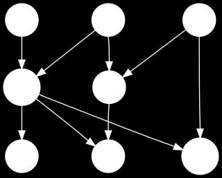 A connected graph without cycles is defined as a tree. A graph without cycles is called an acyclic graph or a forest. So each component of a forest is a tree.