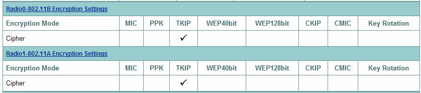 e. From the SECURITY Page, verify TKIP is enabled. f. Verify the wireless connection from PC2 and the AP. g. Return to step 5c and try some of the various Cipher settings.