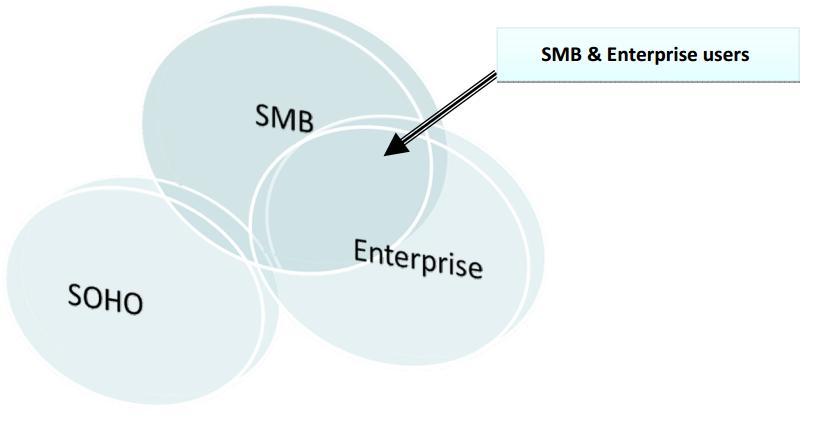 Product information Segmentation & targeting Segmentation: For SMB and certain Enterprise usages. Targeting: 1.