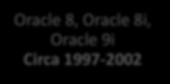 Recovery Manager History Oracle 8, Oracle 8i, Oracle 9i Circa 1997-2002 Parallel Backups DUPLICATE Block Media Recovery Automatic Control File & SPFILE Backup