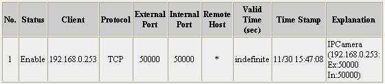 Specify the Location and File Name, and save the contents displayed. UPnP Port Mapping Table UPnP port mapping information registered on this product is displayed.
