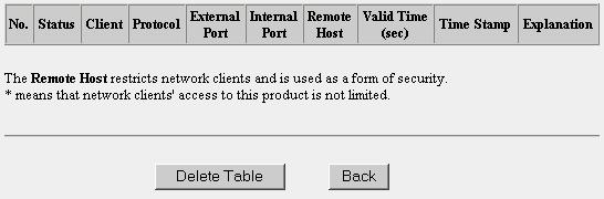 Status Client Protocol External Port Internal Port Remote Host Valid Time (sec) Time Stamp Explanation Displays whether port mapping is enabled or disabled. The client's IP address is displayed.