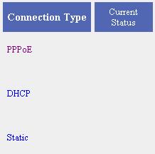 PPPoE Connection Follow the steps below to set up PPPoE connection. Private address 192.168.0.