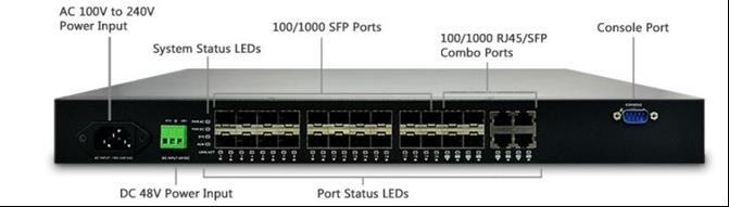 BGS-20DSFP4C Managed Fiber Switch 24-Port: 20 x (100/1000M) SFP + 4 x Combo (10/100/1000T or 100/1000M SFP) Key Features L2+ features provide better manageability, security, QOS, and performance IEEE