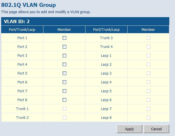 Web Configuration Web After creating a new VLAN, the following screen displays. Assign the ports and trunks associated with the VLAN, and click Apply.