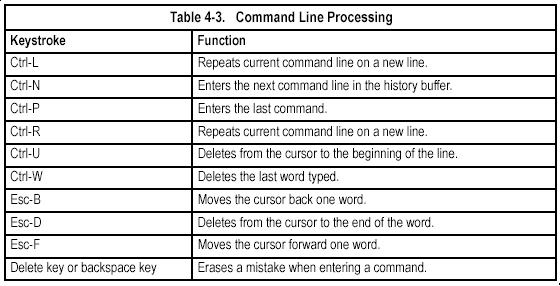 command-line processing: Command Groups The system