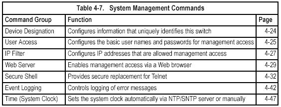 quit This command exits the configuration program. None Normal Exec, Privileged Exec Command Usage The quit and exit commands can both exit the configuration program.