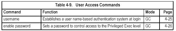 User Access Commands The basic commands required for management access are listed in this section.