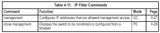 IP Filter Commands management This command specifies the client IP addresses that are allowed management access to the switch through various protocols. Use the no form to restore the default setting.