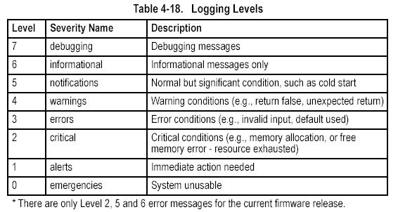 This command controls logging of error messages, sending debug or error messages to switch memory. The no form disables the logging process.
