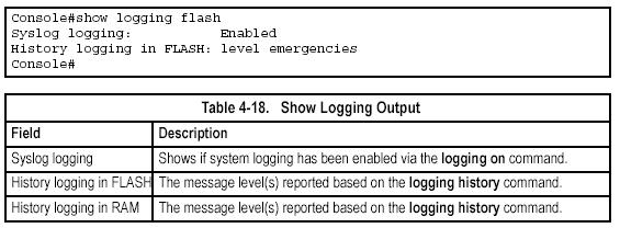 Privileged Exec The following example shows that system logging is enabled, the message level for flash memory is errors (i.e., default level 3-0), the message level for RAM is debugging (i.e., default level 7-0).