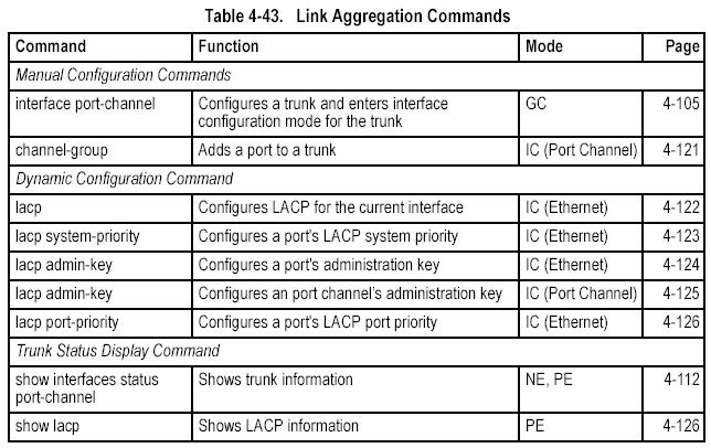 Guidelines for Creating Trunks General Guidelines Finish configuring port trunks before you connect the corresponding network cables between switches to avoid creating a loop.