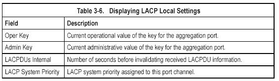 Figure 3-45. Displaying LACP Port Counters CLI The following example displays LACP counters.