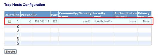 TRAP HOSTS CONFIGRATION The function is used to configure SNMP trap.