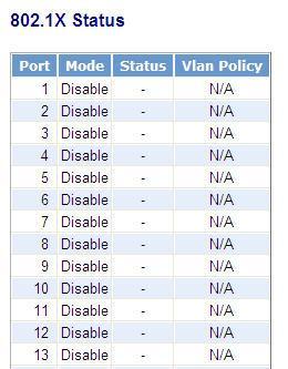 802.1X Status The function is using for uset to display and show the each port IEEE 802.1X authentication current operating mode and status.. WEB INTERFACE To display the 802.1X status: 1. Click 802.