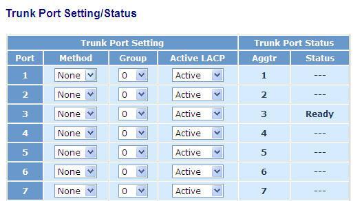 trunked group. CHAPTER 4 Configuring the Switch Configure SNMP Per Trunking Group supports a maximum of 12 ready member-ports.