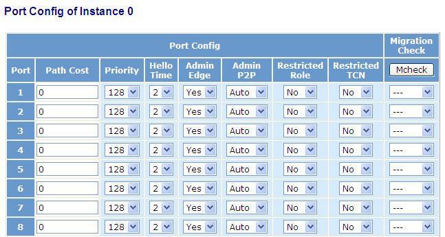 CHAPTER 4 Configuring the Switch Configure SNMP NOTE: You need to consider 2* (Forward Delay -1 ) >= Max Age. The Max Age: available from 6 to 40. Recommended value is 20.