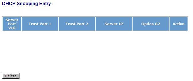 DHCP Snooping Entry The Function is used for user to Configure the DHCP Snooping Entry and delete DHCP Snooping Entry.