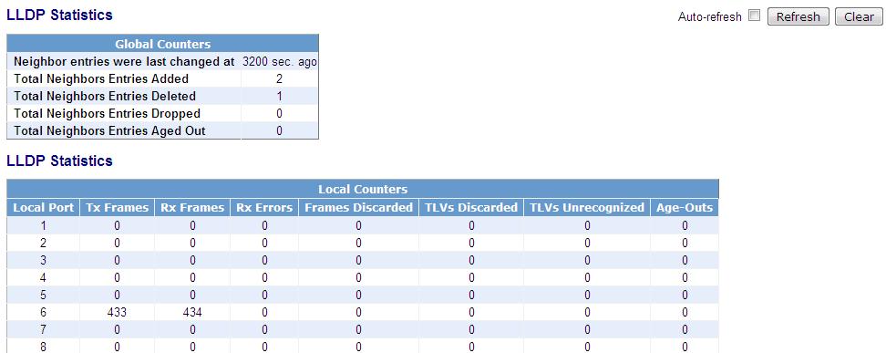 DISPLAYING LLDP PORT STATISTICS Display the detailed counting number of each port s LLDP traffic. WEB INTERFACE To display statistics on LLDP global counters and control frames: 1.