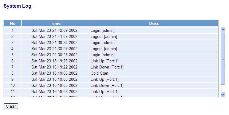 CONFIGURING SYSTEM LOG The System Log provides information about system logs, including information when the device was booted, how the ports are operating, when users logged in, when sessions timed