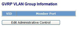 CONFIGURING GROUP The Function will display the dynamic group member and their detail imformation. Others it also provide a configuration item to edit administrative Control parameters.