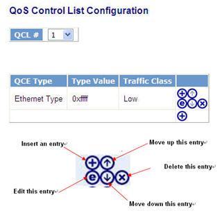 CONFIGURING QoS CONTROL LIST The switch support four QoS queues per port with strict or weighted fair queuing scheduling.