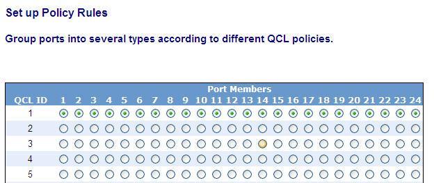 Figure 4-35: Set up Policy Rules PARAMETERS These parameters are displayed on the QCL Wizard page: QCL ID Display the QoS Control List (QCL) Index from 1 to 24 Port Member Evoke the port to join the